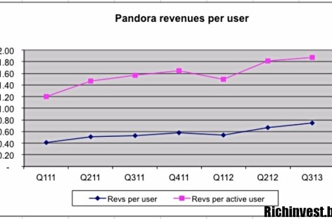Система торговли бинарными опционами «Pandora Box»