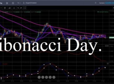 Стратегия для бинарных опционов «Fibonacci Day»