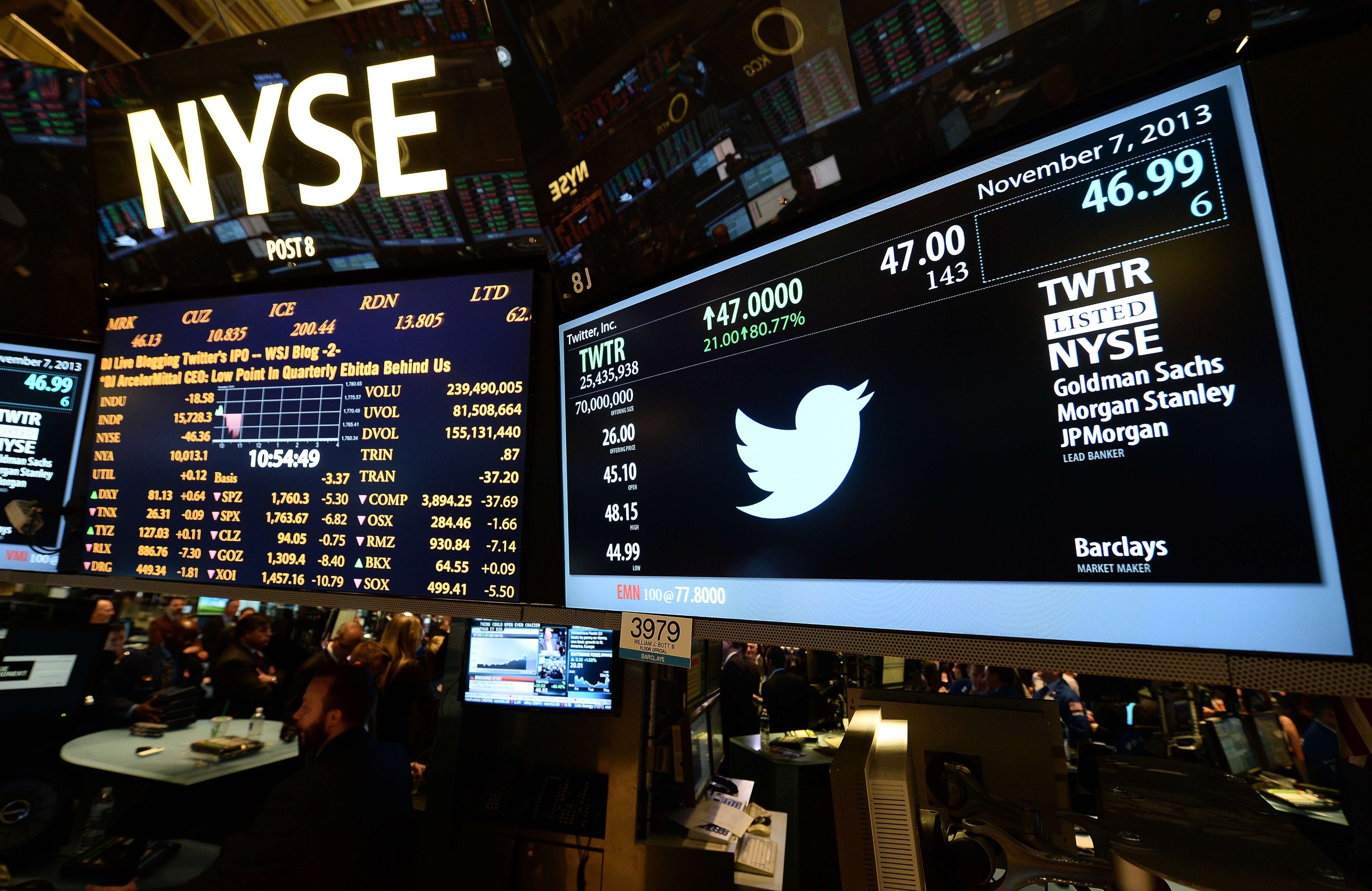 A screen displays a Twitter and share price logo as it starts trading at the New York Stock Exchange (NYSE) on November 7, 2013 in New York. Twitter hit Wall Street with a bang on Thursday, as an investor frenzy quickly sent shares surging after the public share offering for the fast-growing social network. In the first exchanges, Twitter vaulted 80.7 percent to $47, a day after the initial public offering (IPO) at $26 per share. While some analysts cautioned about the fast-changing nature of social media, the debut led to a stampede for Twitter shares. AFP PHOTO/EMMANUEL DUNANDEMMANUEL DUNAND/AFP/Getty Images ORG XMIT: 187363780