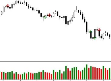 Индикатор Fast Profit — определение точки входа по паттерну Рожновского