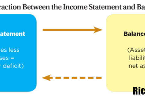Взаимосвязь между балансовым листом и справкой о доходах