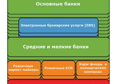 Структура валютного рынка Украины