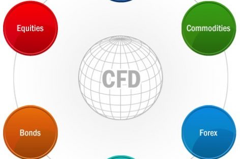 Риски торговли CFD-контрактами