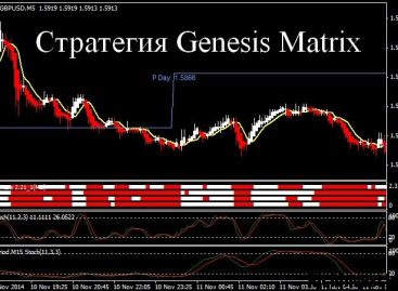 Стратегия «Genesis Matrix» для торговли бинарными опционами: обзор, торговля и отзывы
