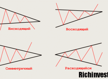 Что такое Нисходящий треугольник (медвежья фигура): описание, построение и применение