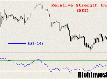 Индекс относительной силы или индикатор RSI (Relative Strength Index): описание, настройка, использование