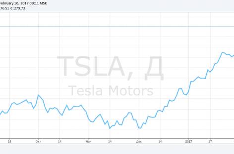 Инвестиции в акции Tesla через бинарные опционы: преимущества и недостатки